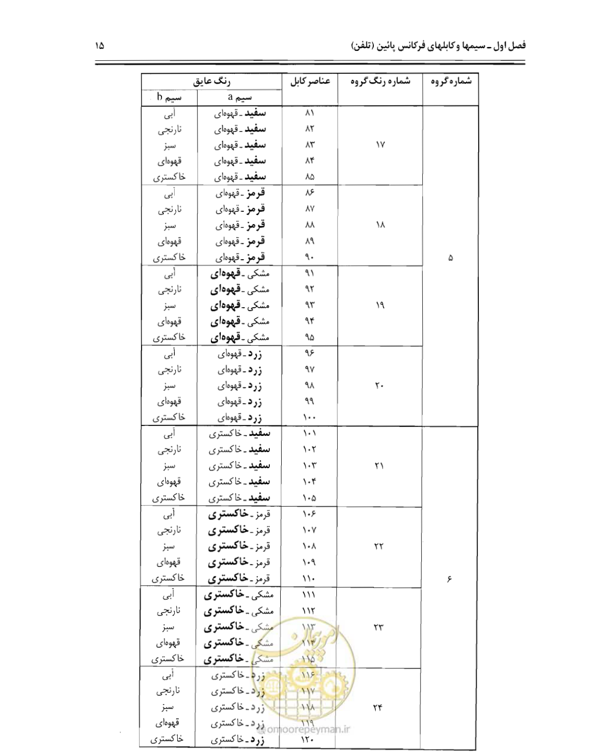 صفحه 30 از 507