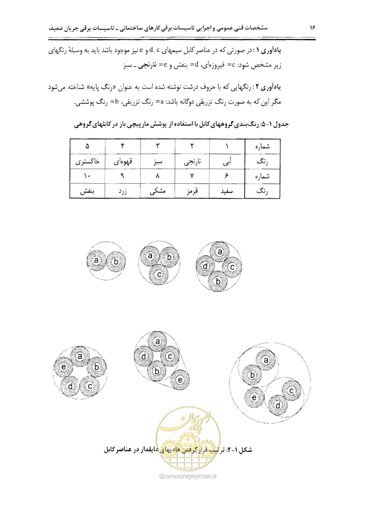 صفحه 31 از 507