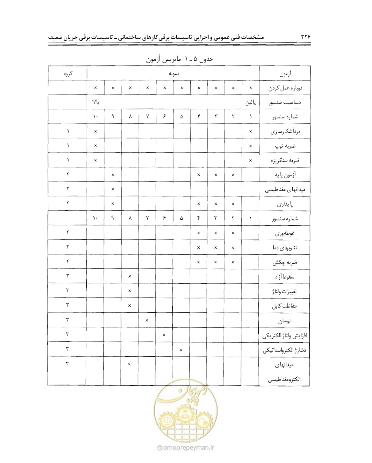 صفحه 343 از 507