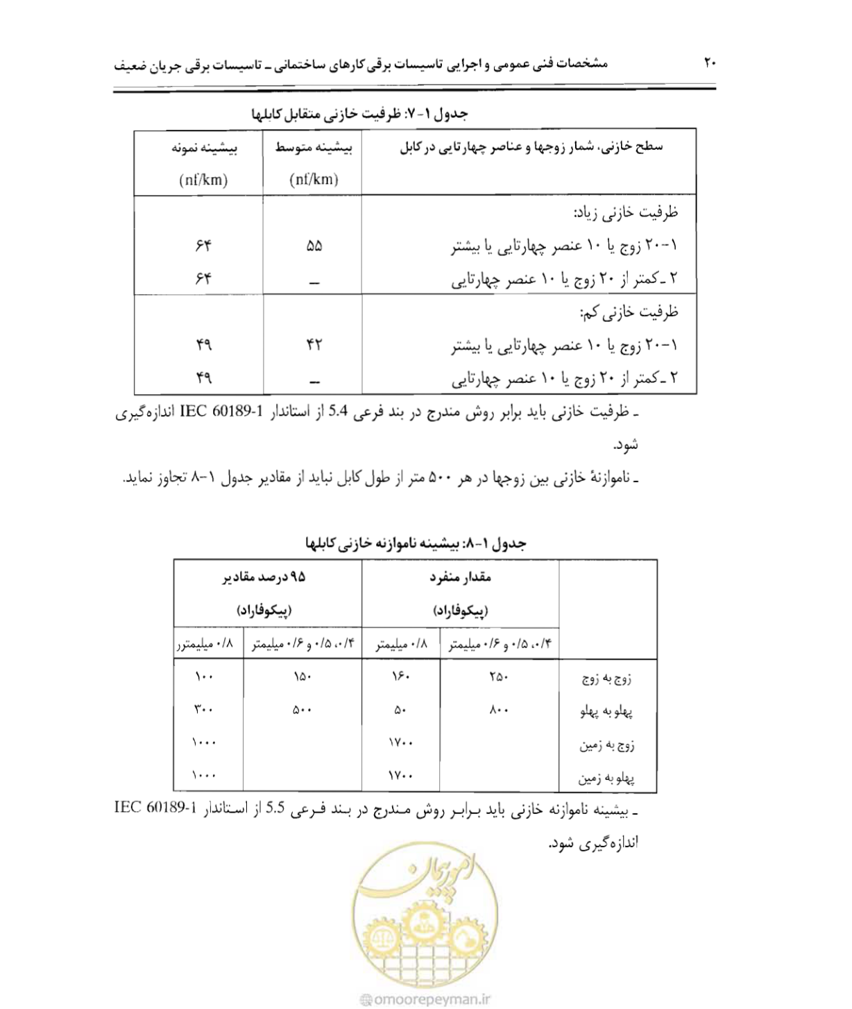 صفحه 35 از 507