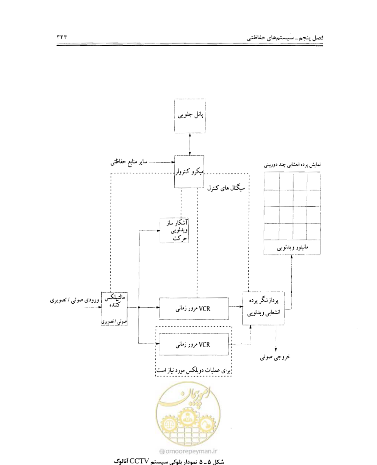 صفحه 350 از 507