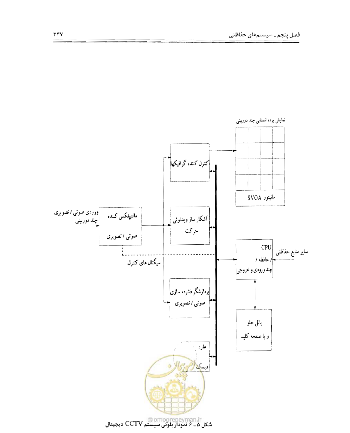 صفحه 354 از 507