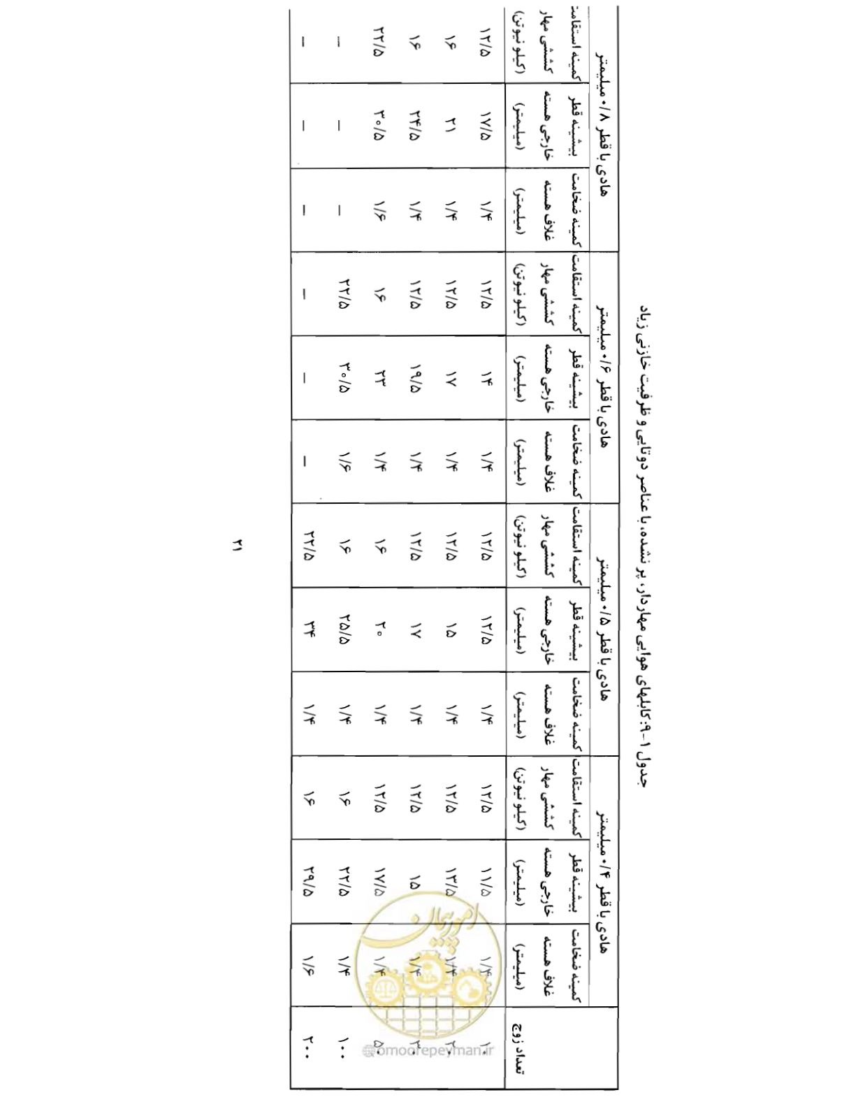 صفحه 36 از 507