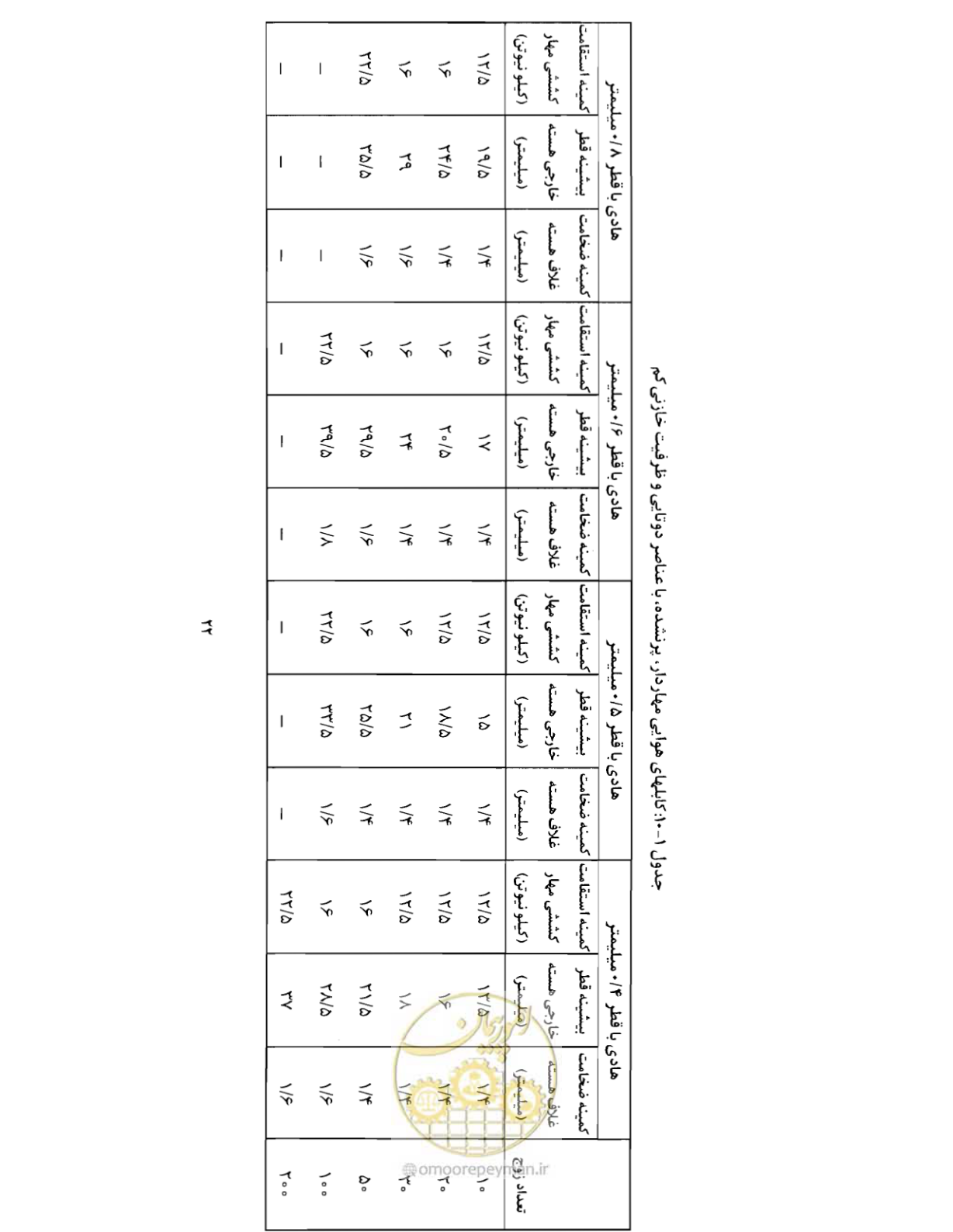 صفحه 37 از 507