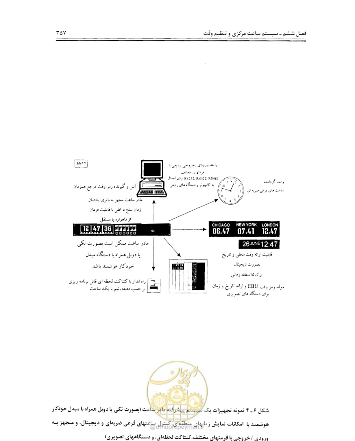 صفحه 374 از 507