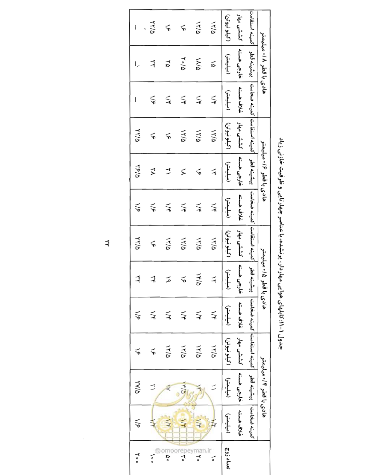 صفحه 38 از 507