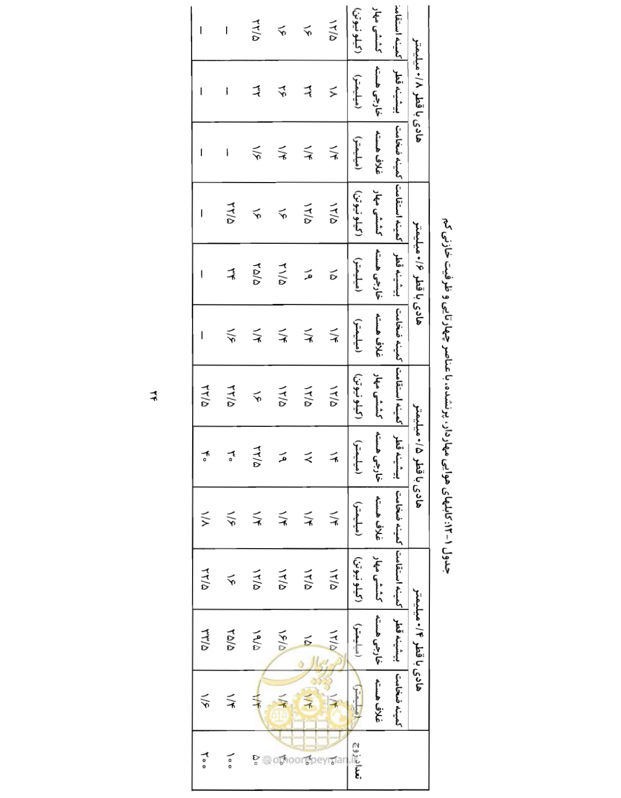 صفحه 39 از 507