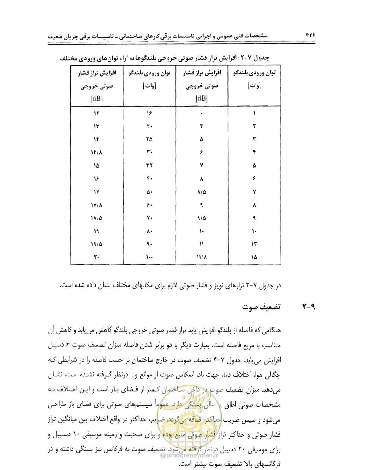 صفحه 442 از 507