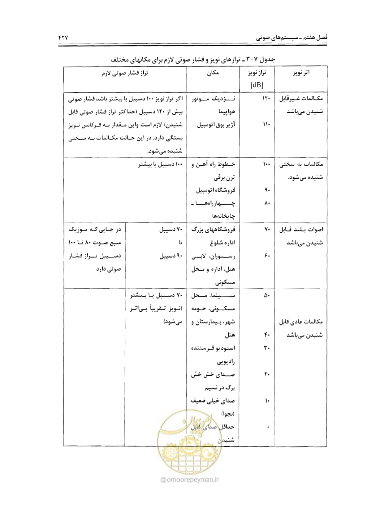 صفحه 443 از 507