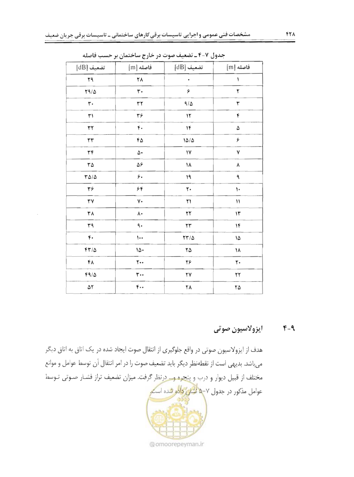 صفحه 444 از 507