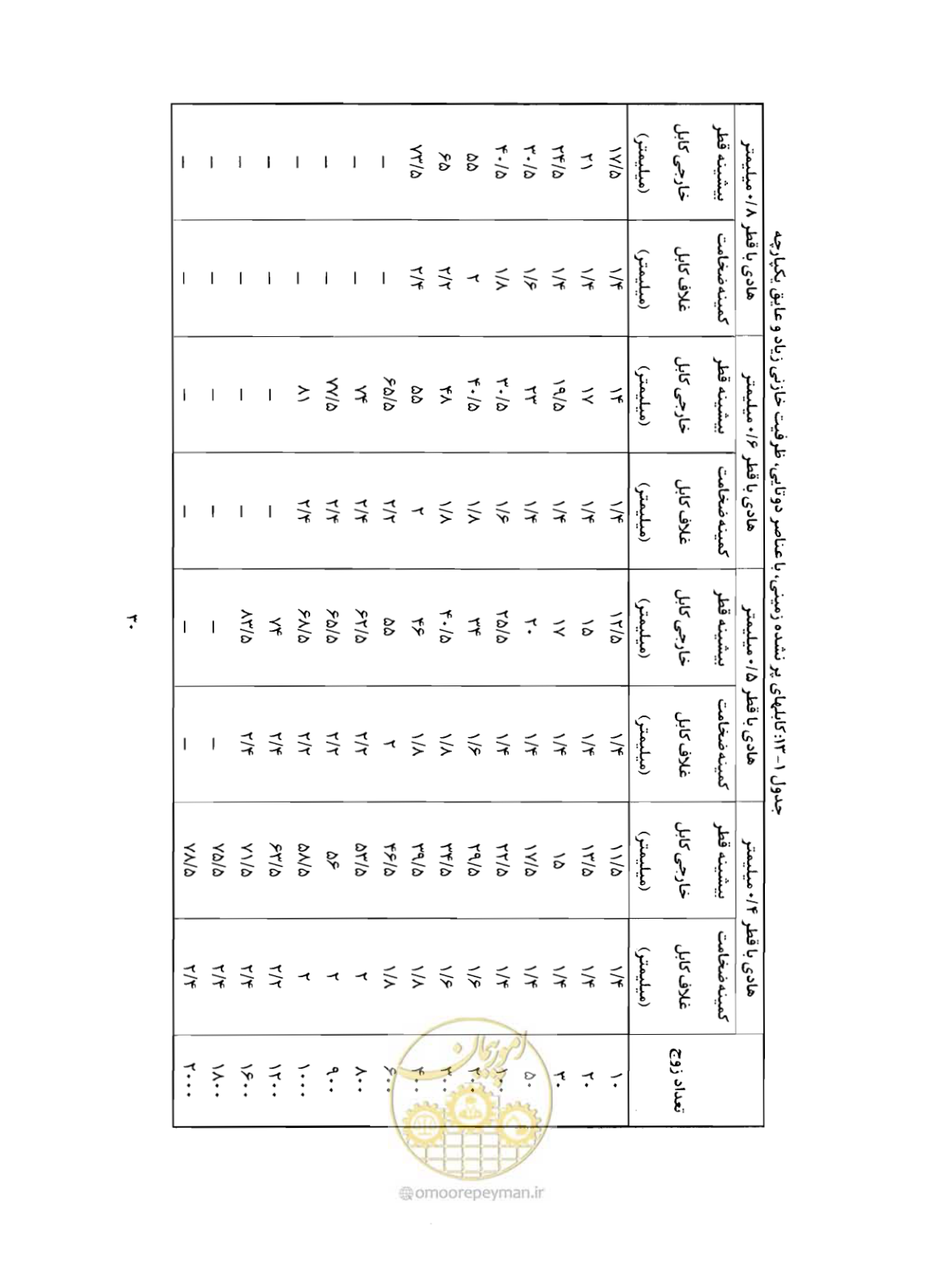 صفحه 45 از 507