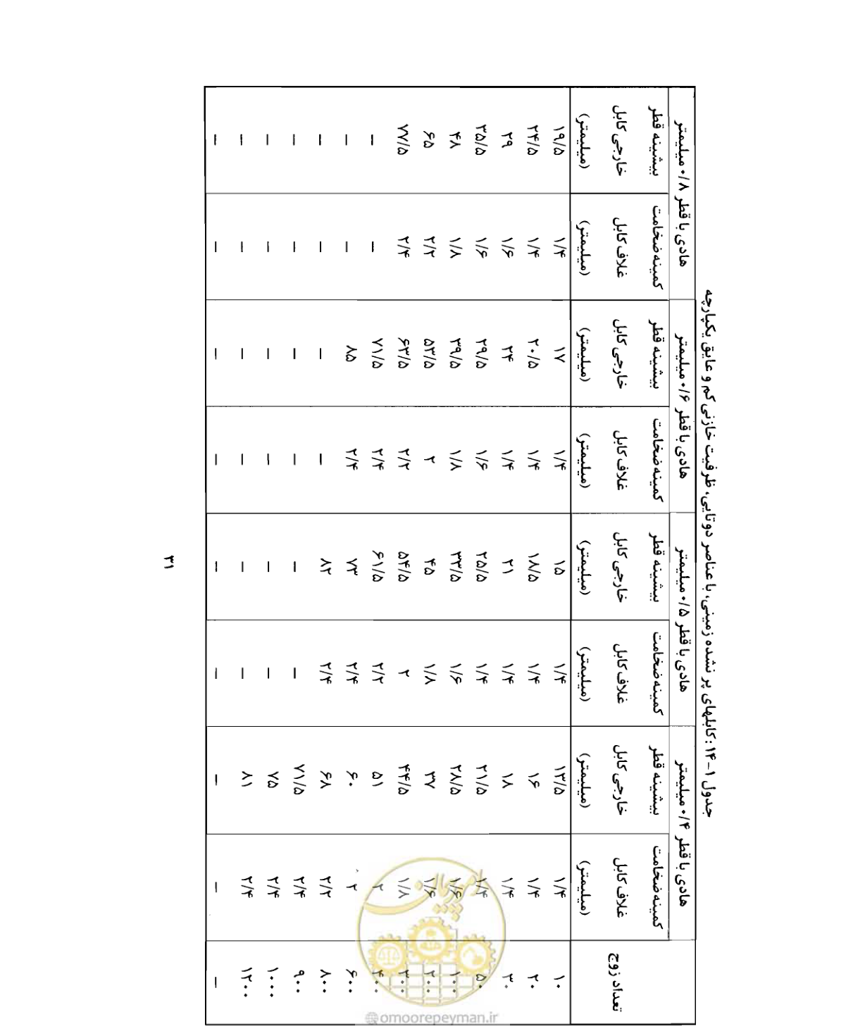 صفحه 46 از 507