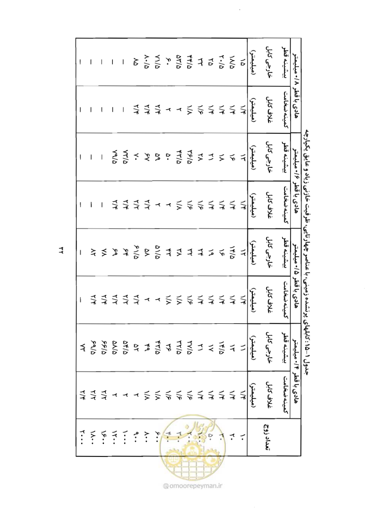 صفحه 47 از 507