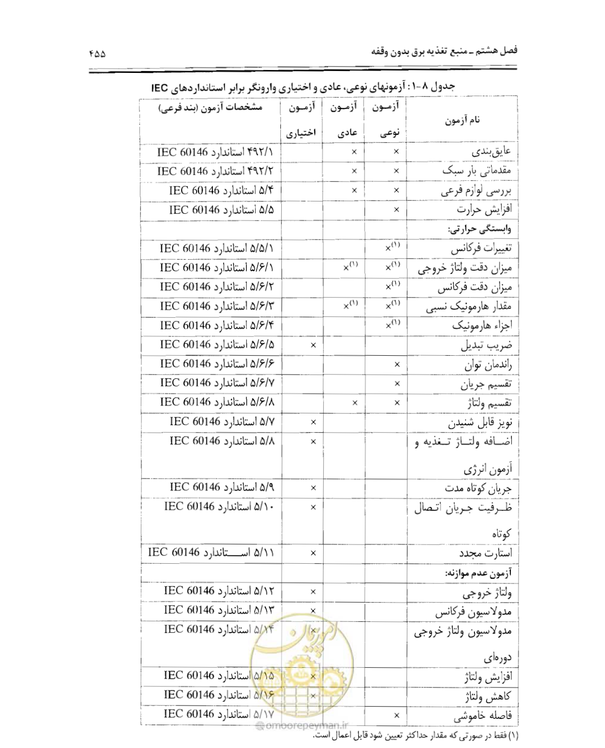 صفحه 471 از 507