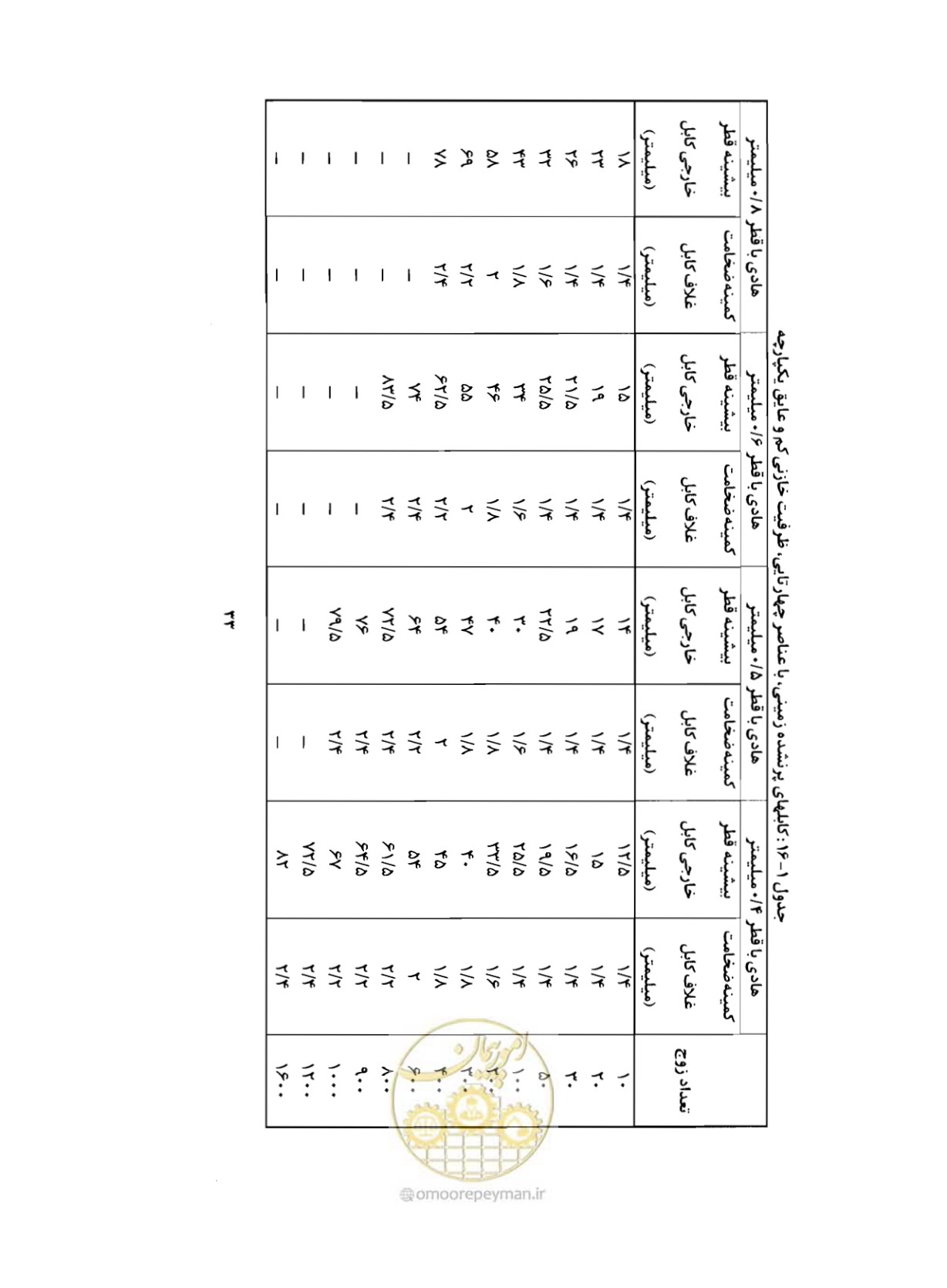 صفحه 48 از 507