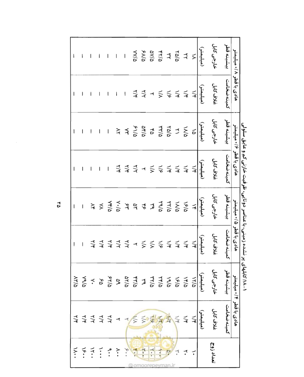 صفحه 50 از 507