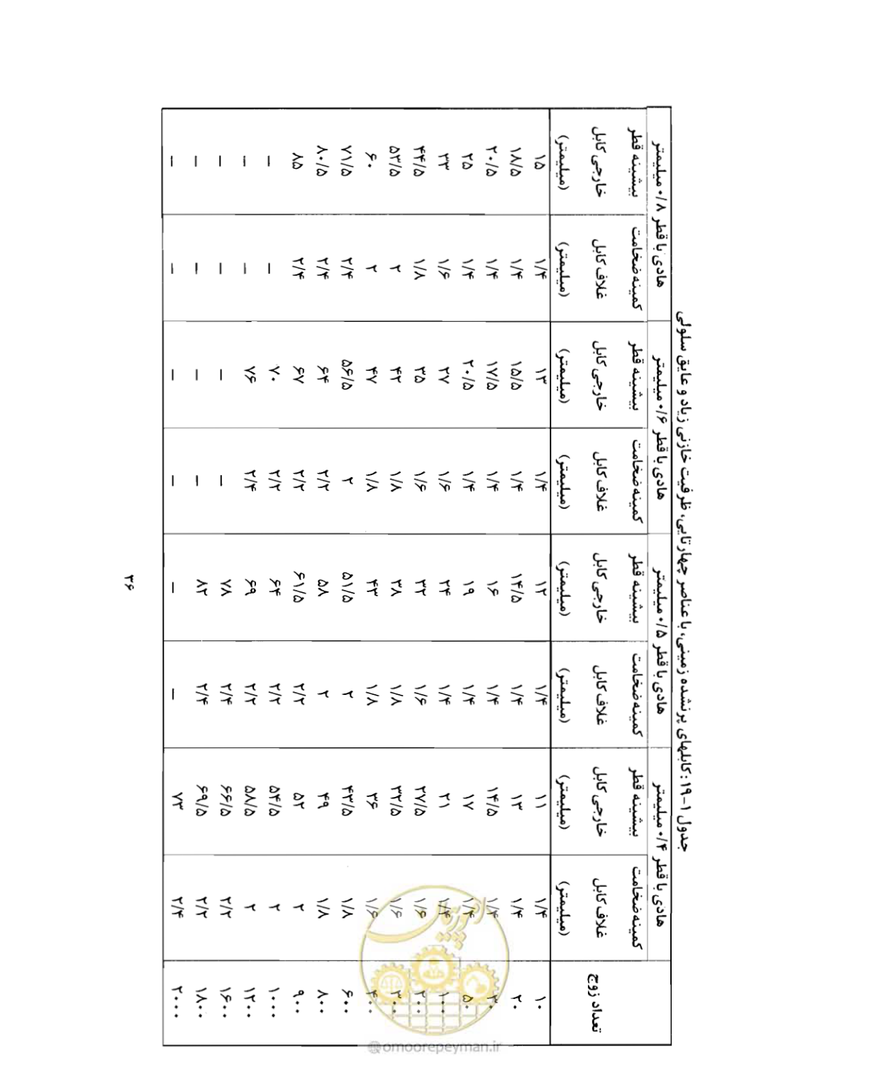 صفحه 51 از 507