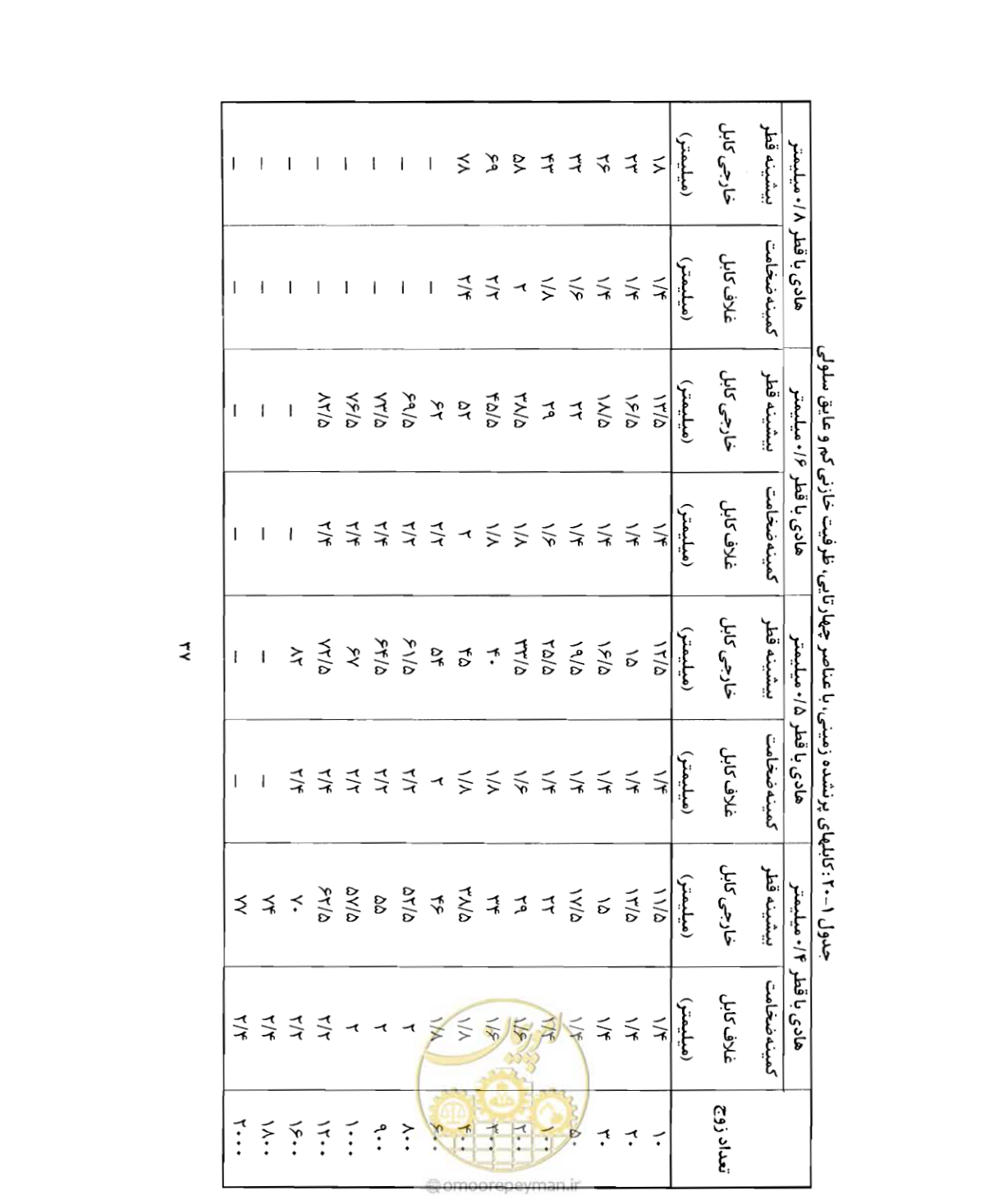 صفحه 52 از 507