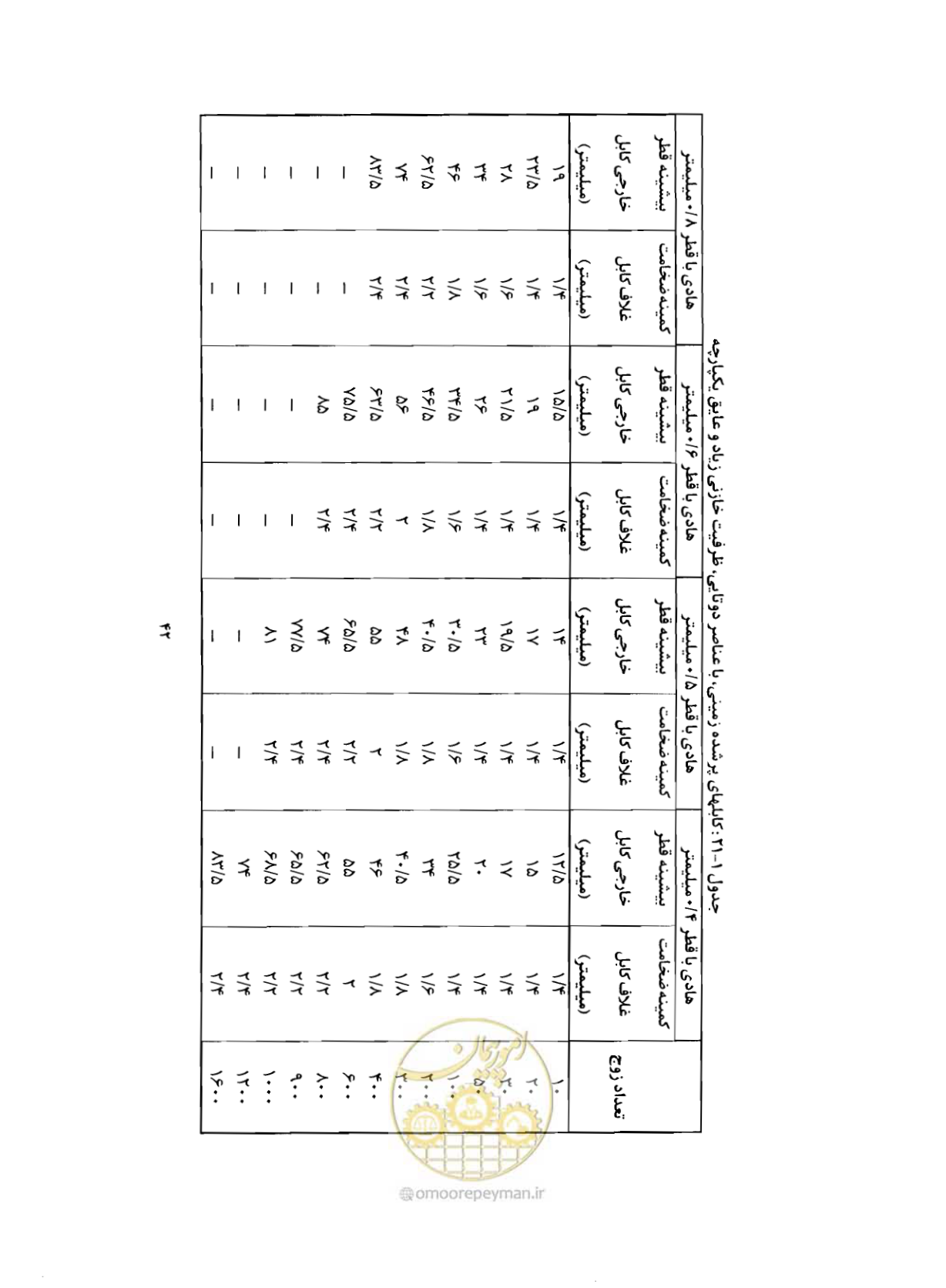 صفحه 57 از 507