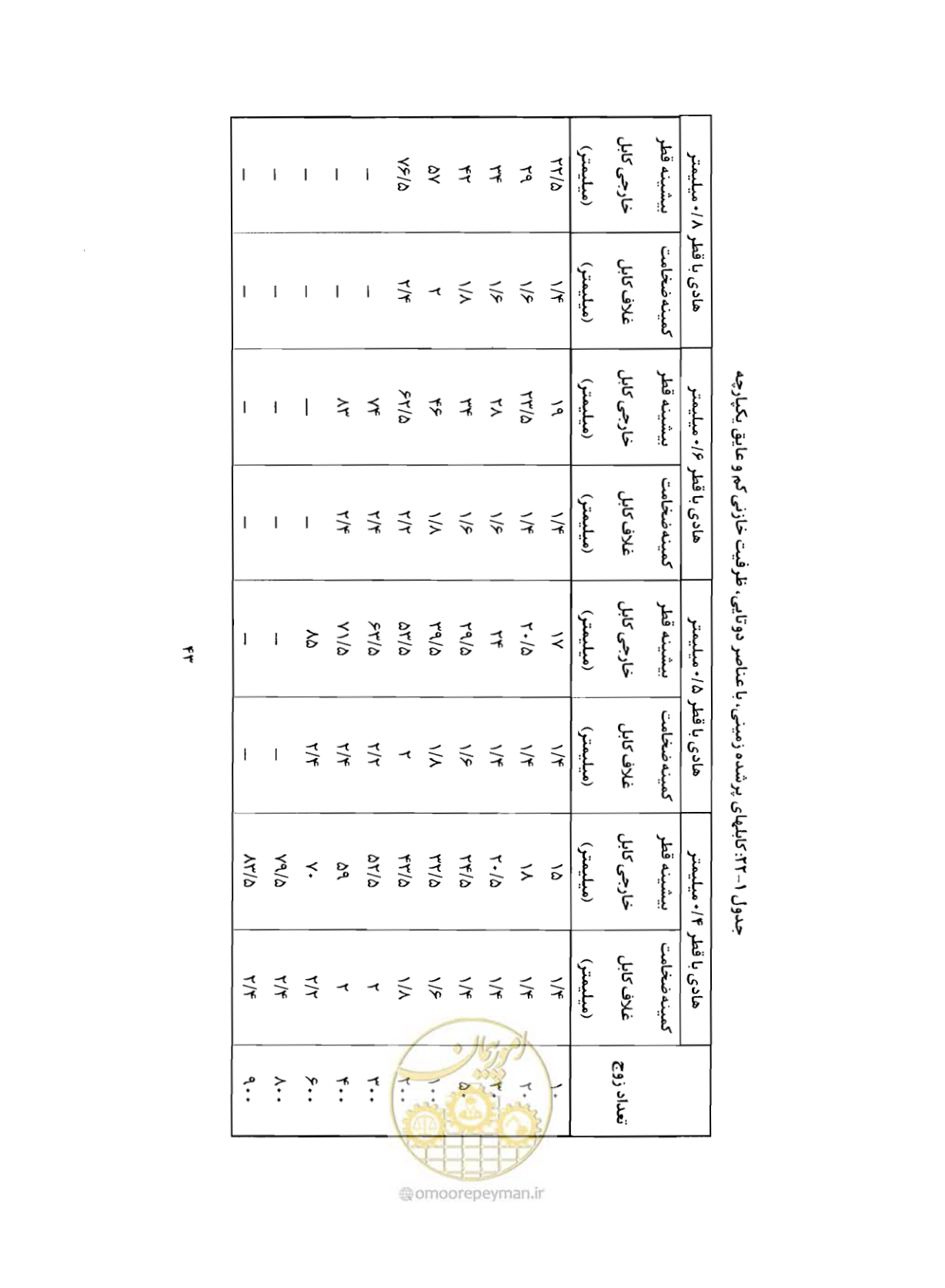 صفحه 58 از 507