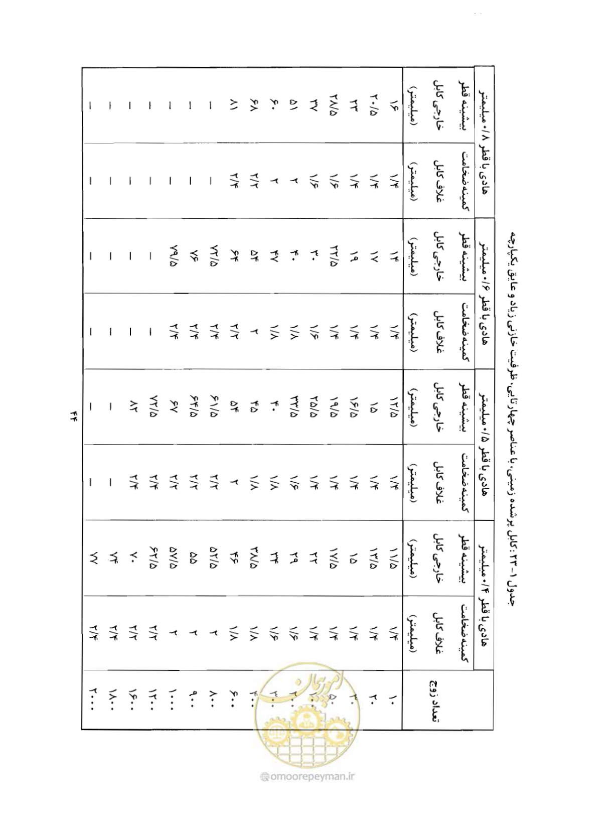 صفحه 59 از 507