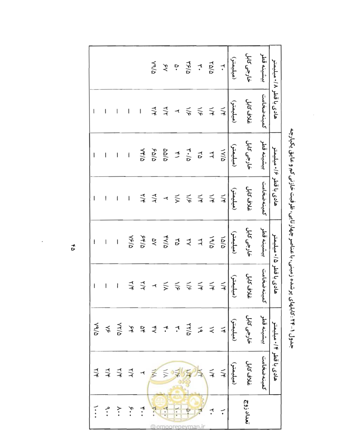 صفحه 60 از 507