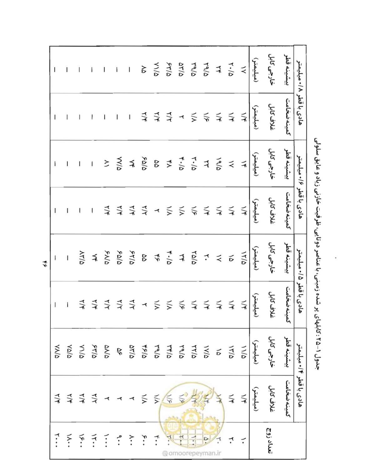 صفحه 61 از 507