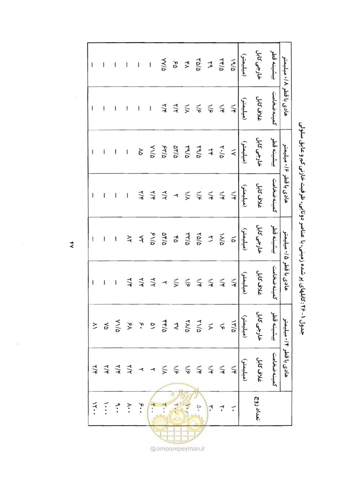 صفحه 62 از 507