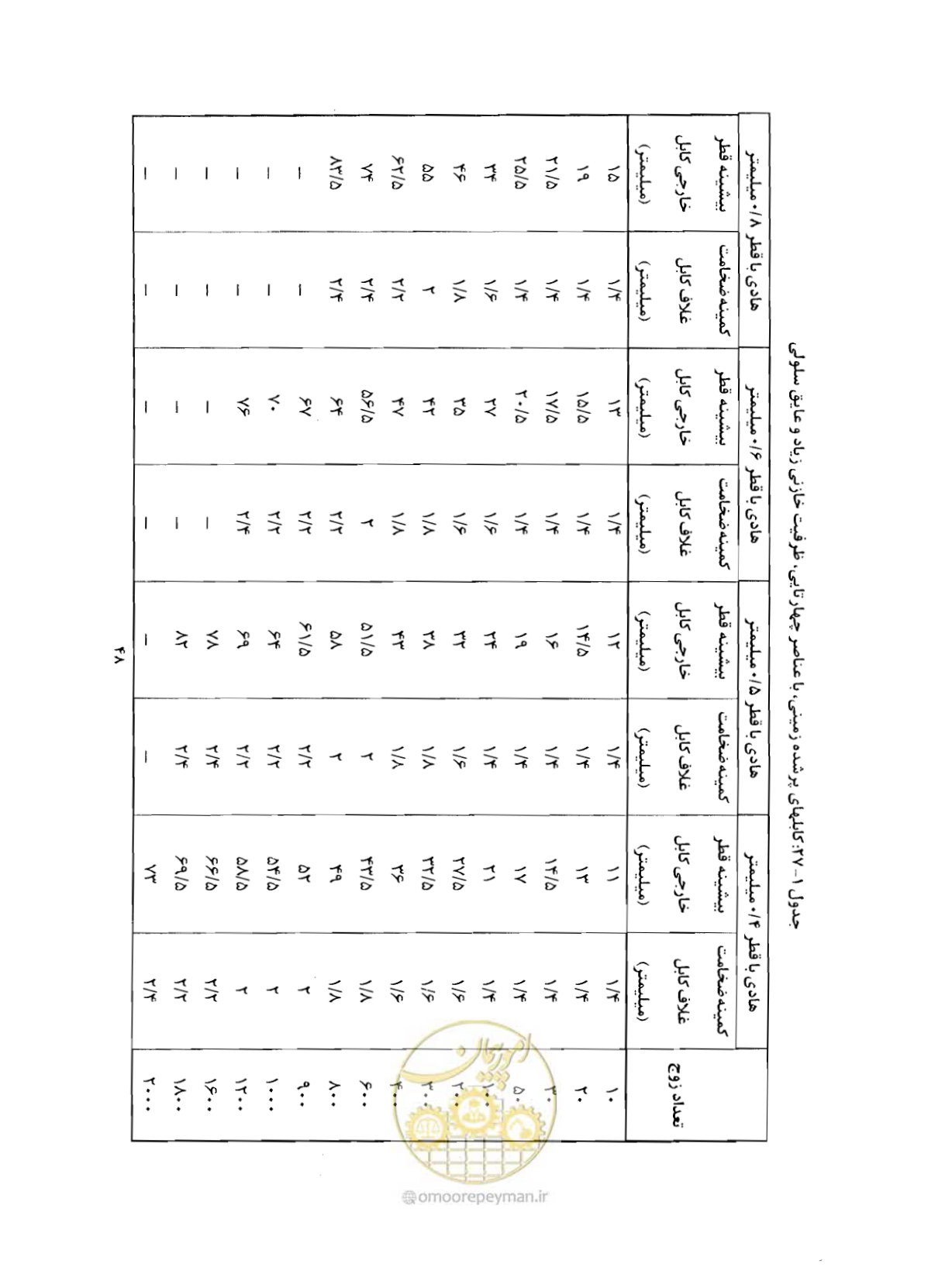 صفحه 63 از 507