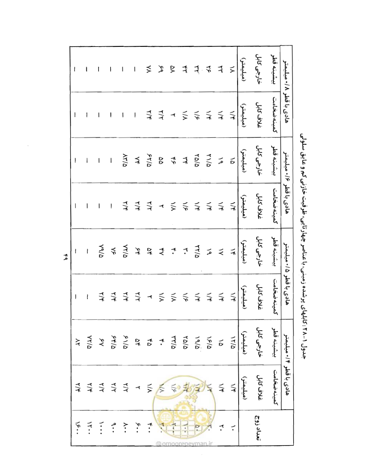 صفحه 66 از 507