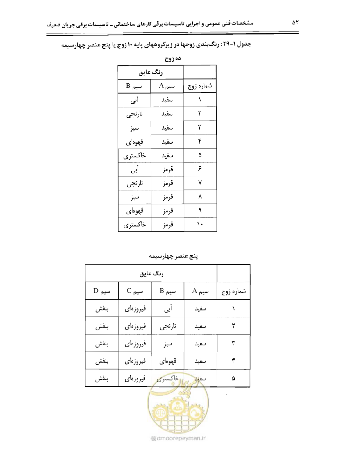 صفحه 69 از 507