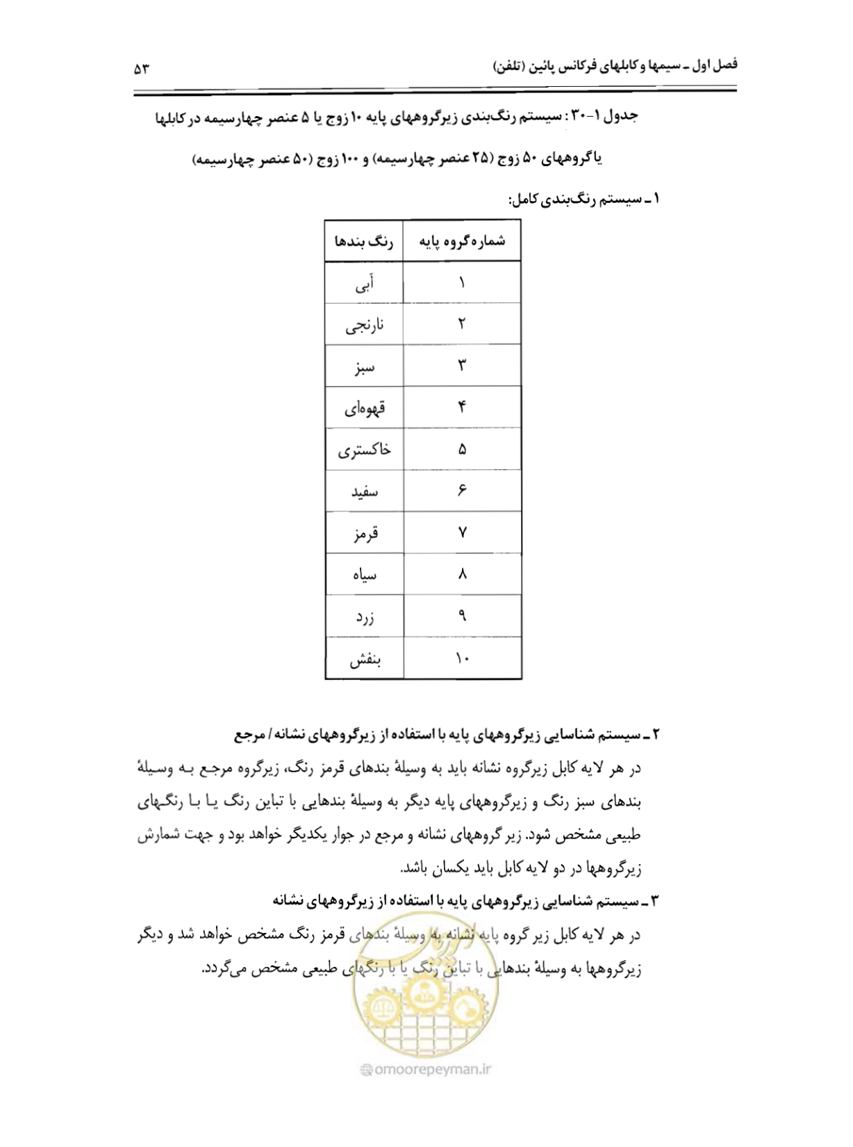 صفحه 70 از 507