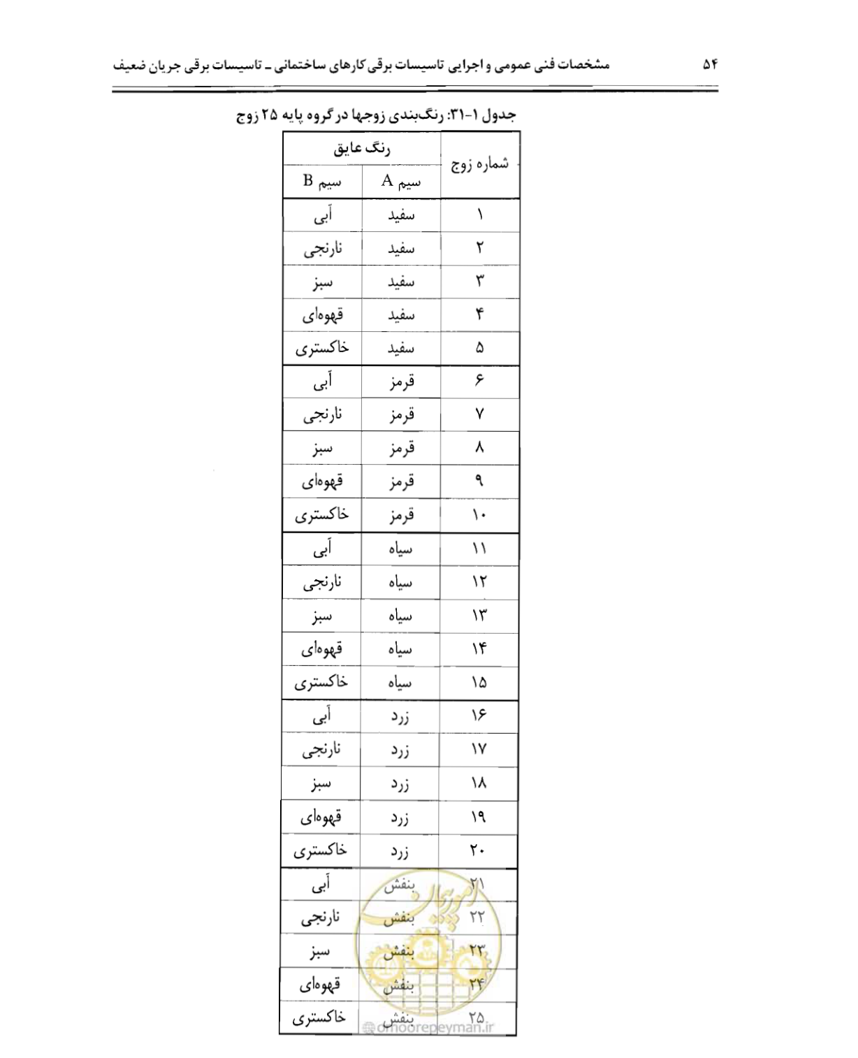 صفحه 71 از 507