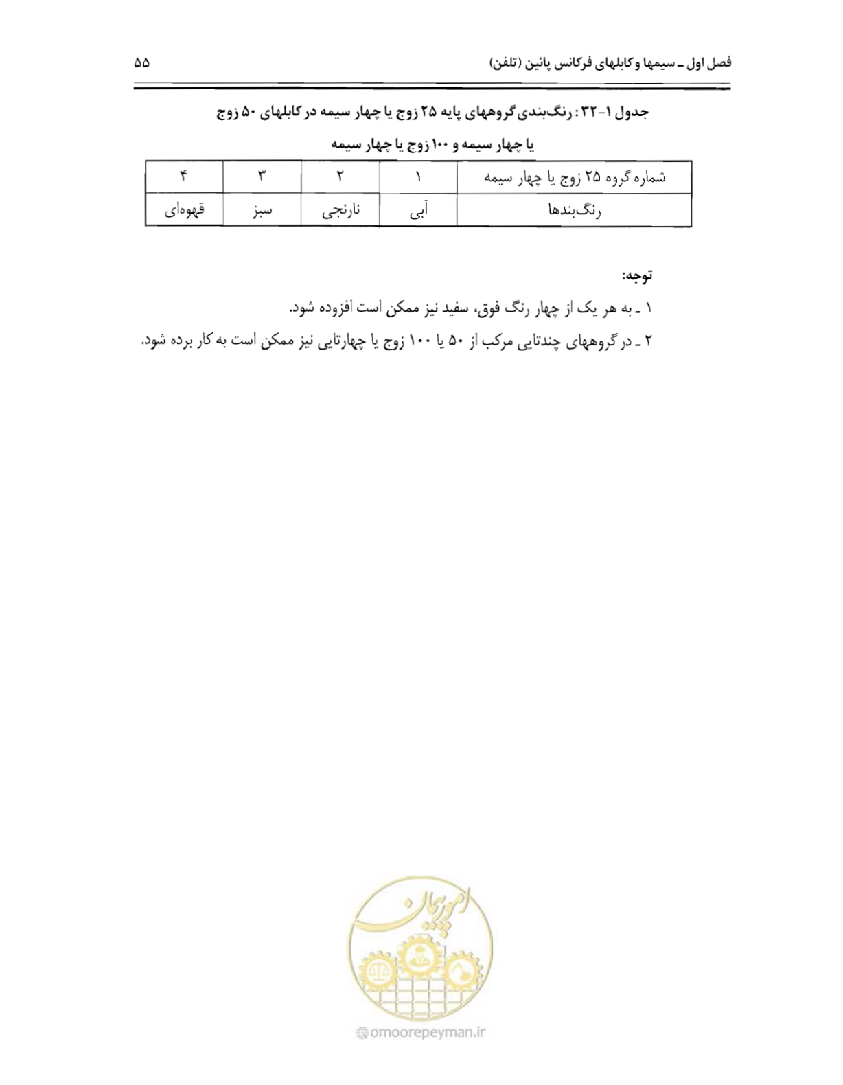 صفحه 72 از 507