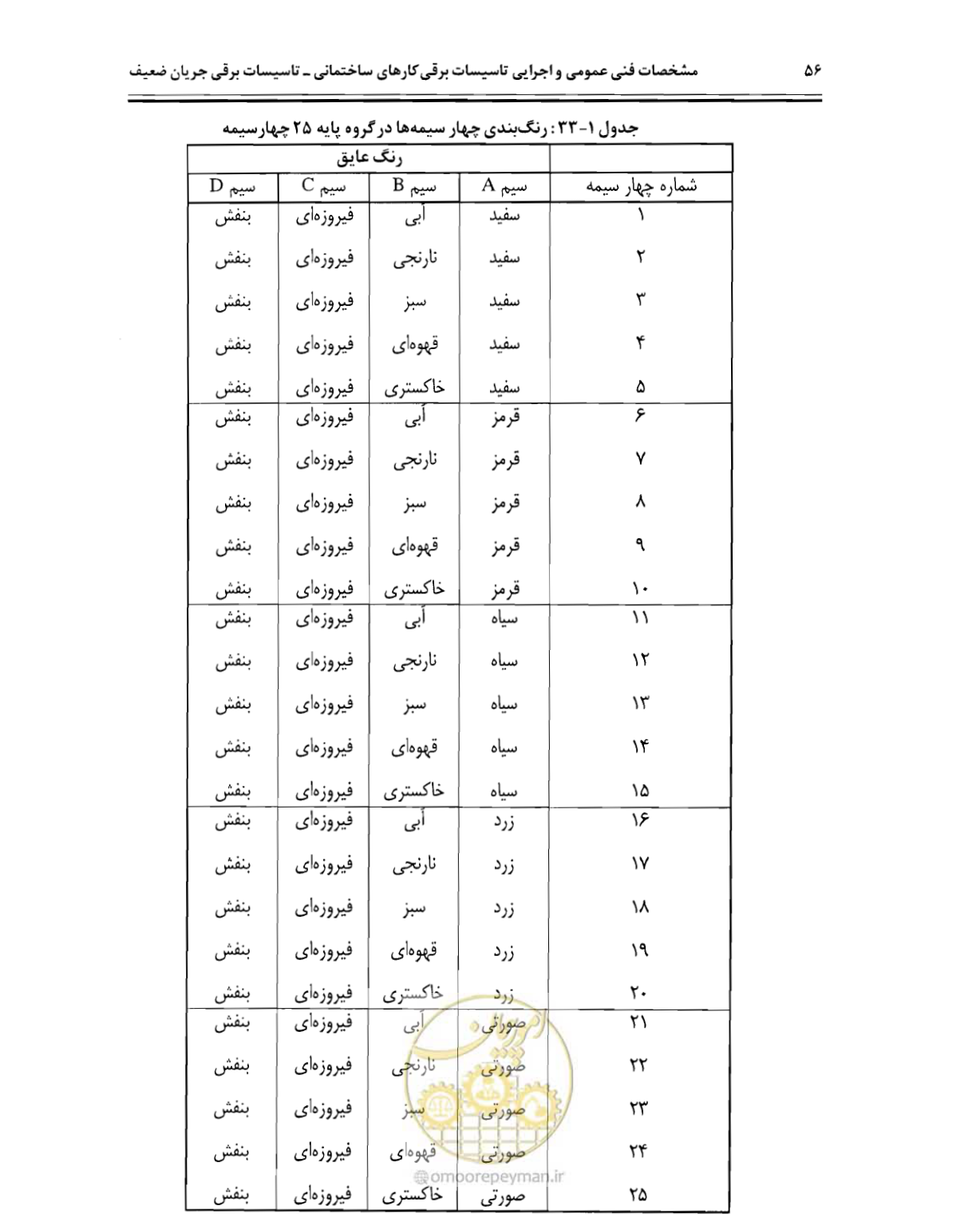 صفحه 73 از 507