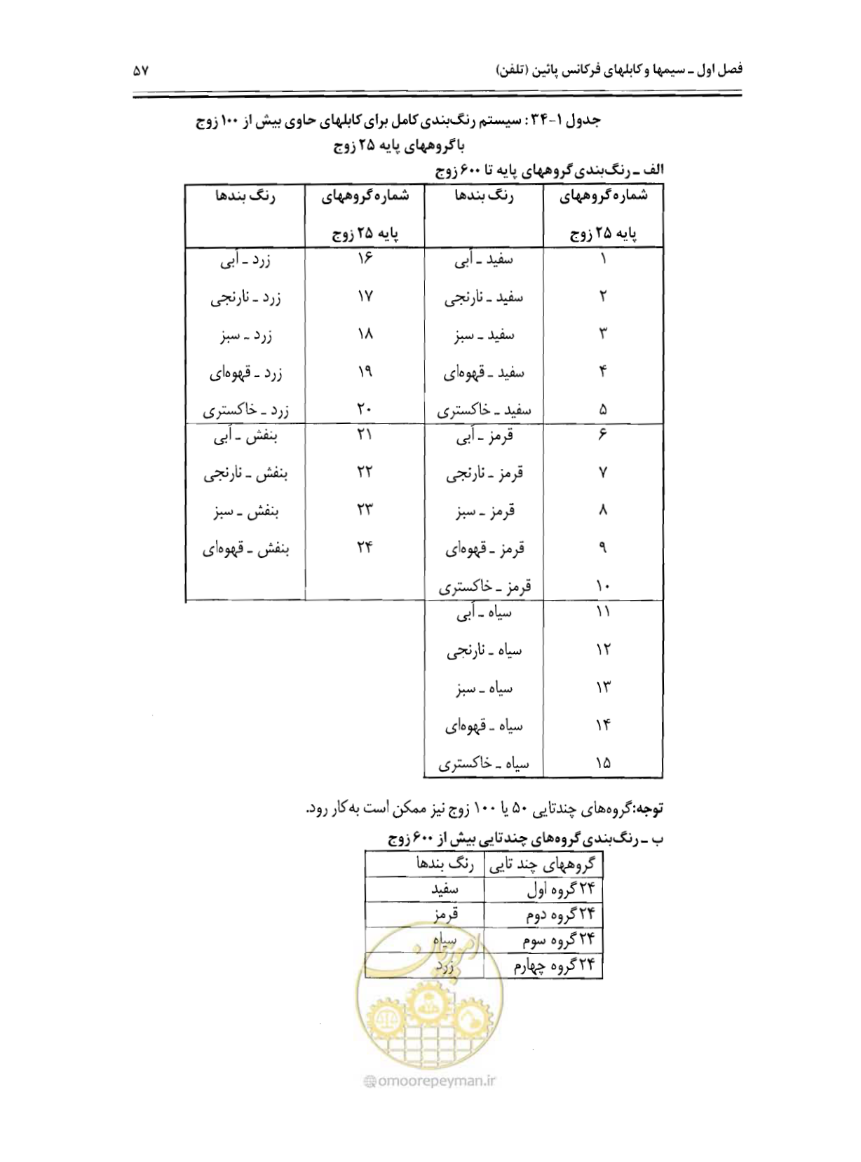 صفحه 74 از 507