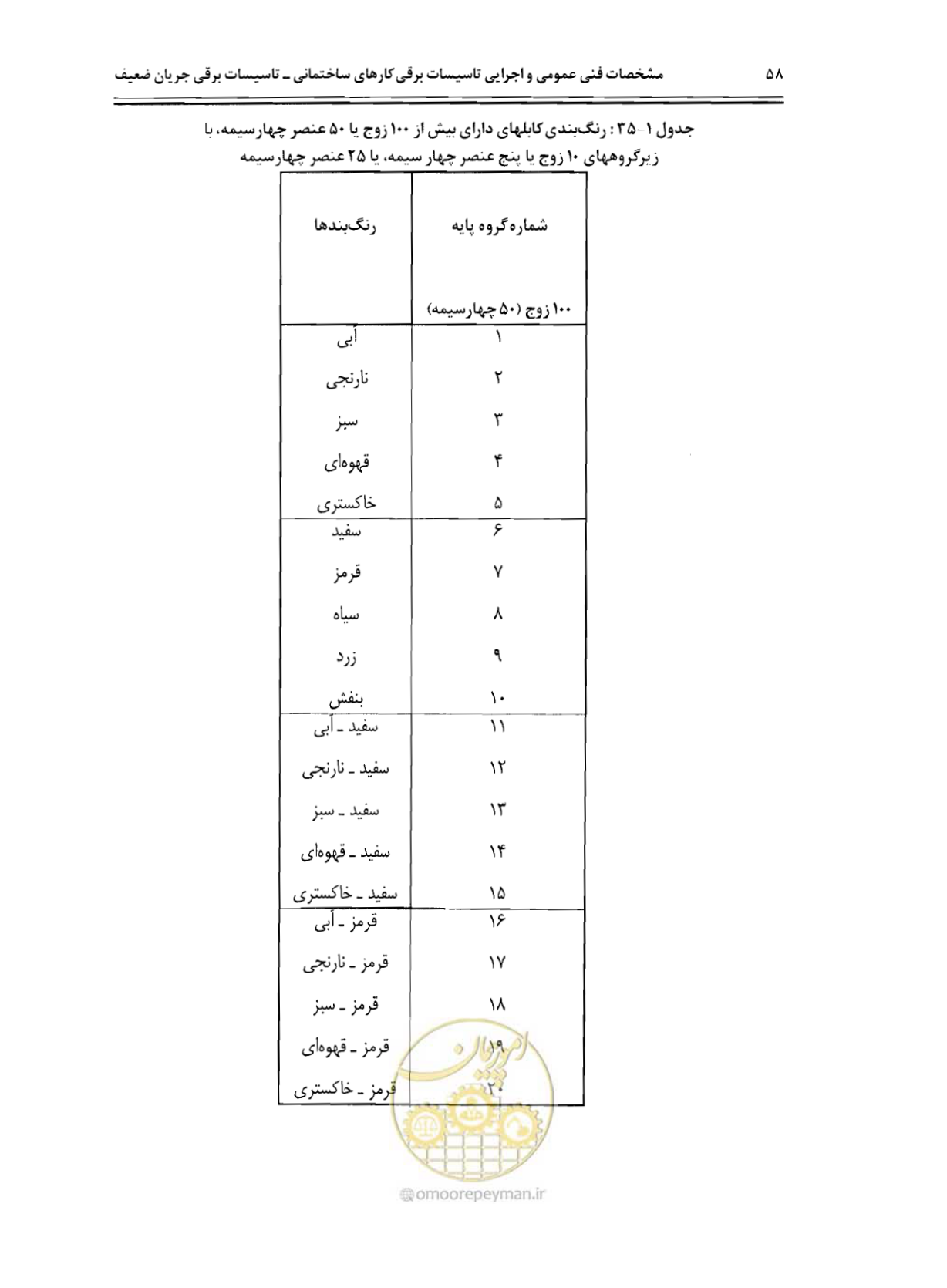 صفحه 75 از 507