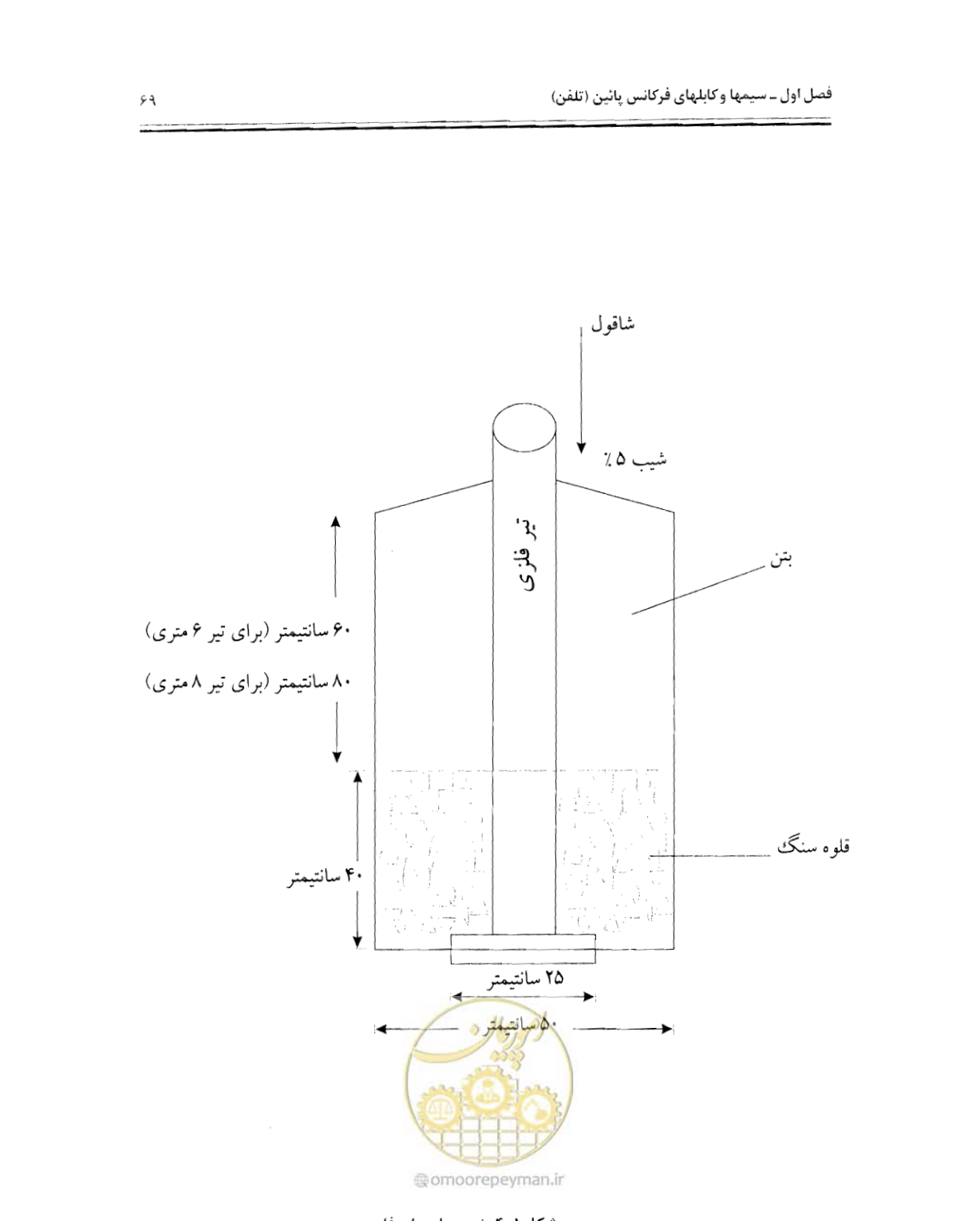 صفحه 86 از 507
