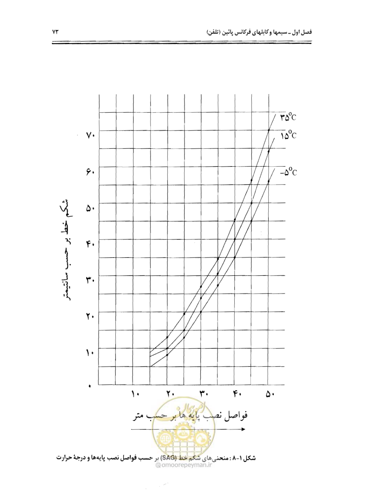 صفحه 90 از 507