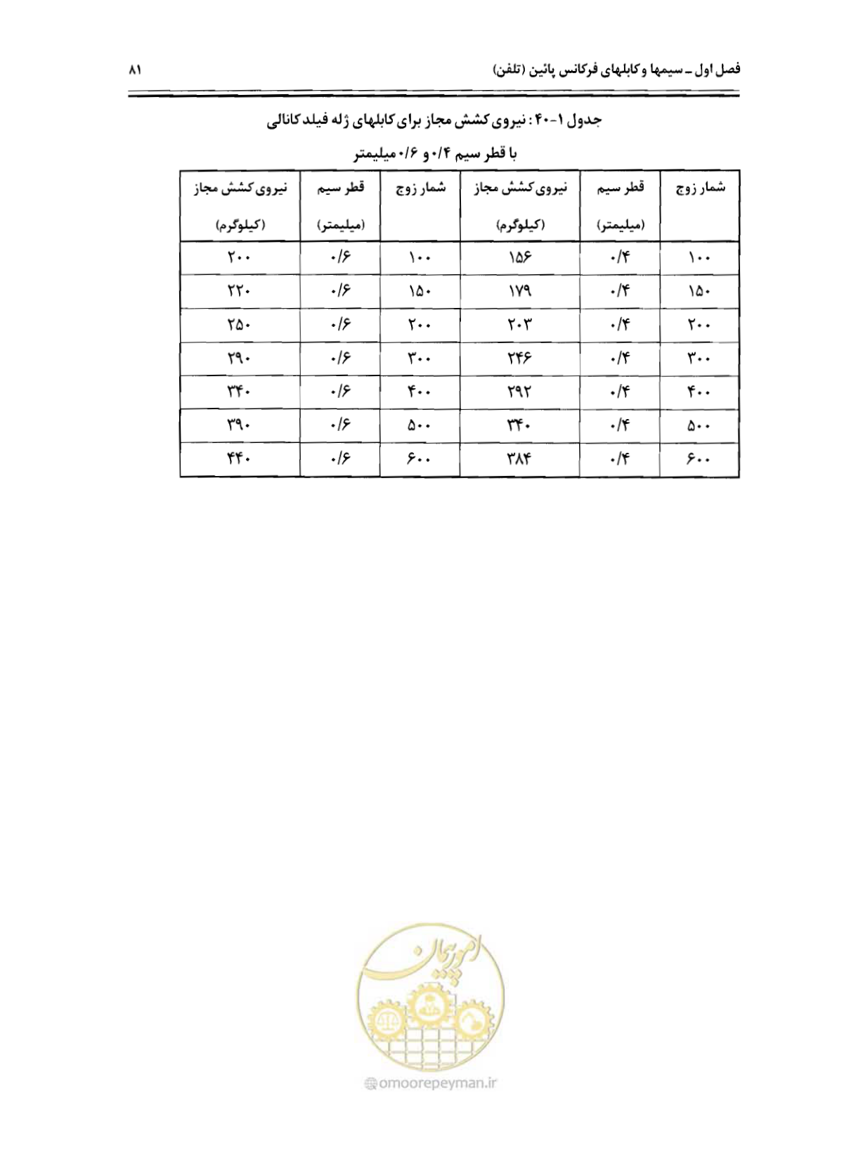 صفحه 98 از 507