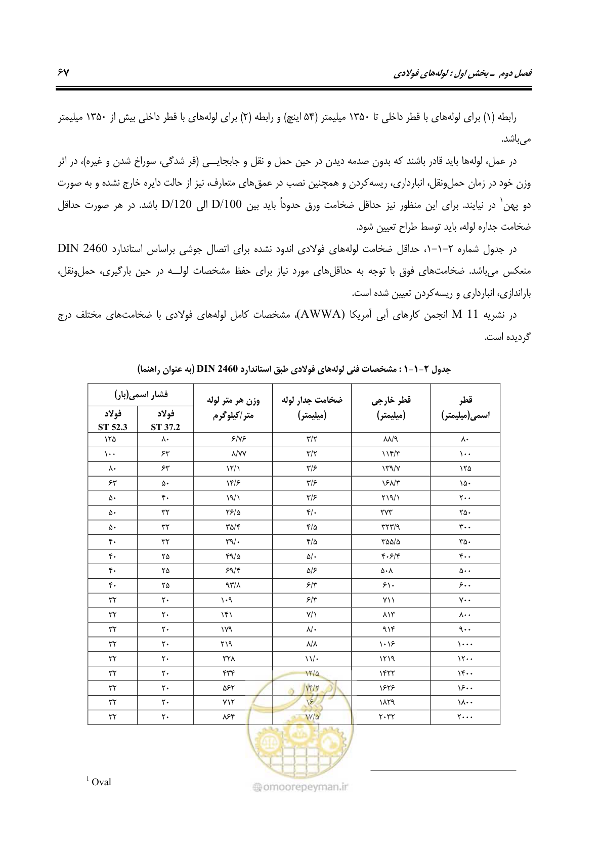 صفحه 103 از 664