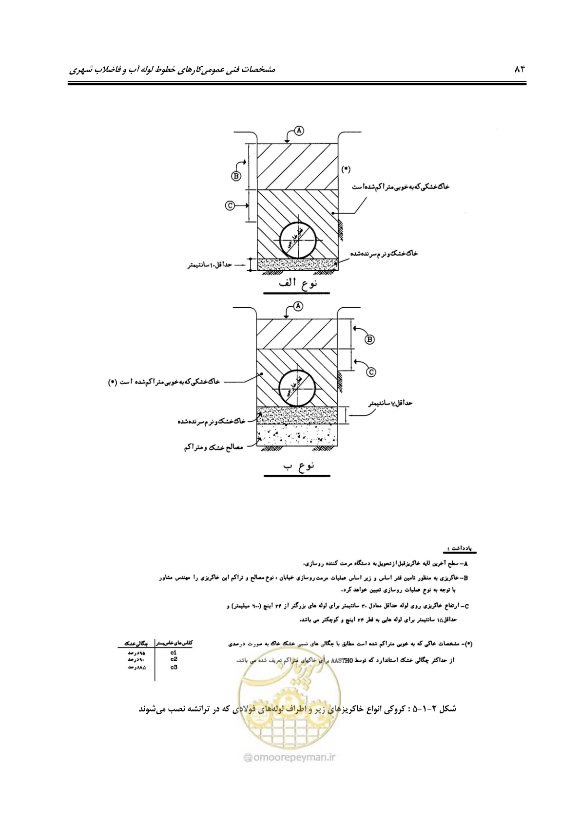 صفحه 120 از 664