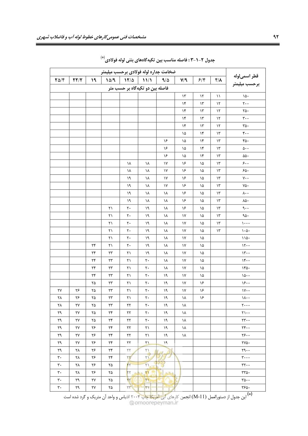 صفحه 128 از 664