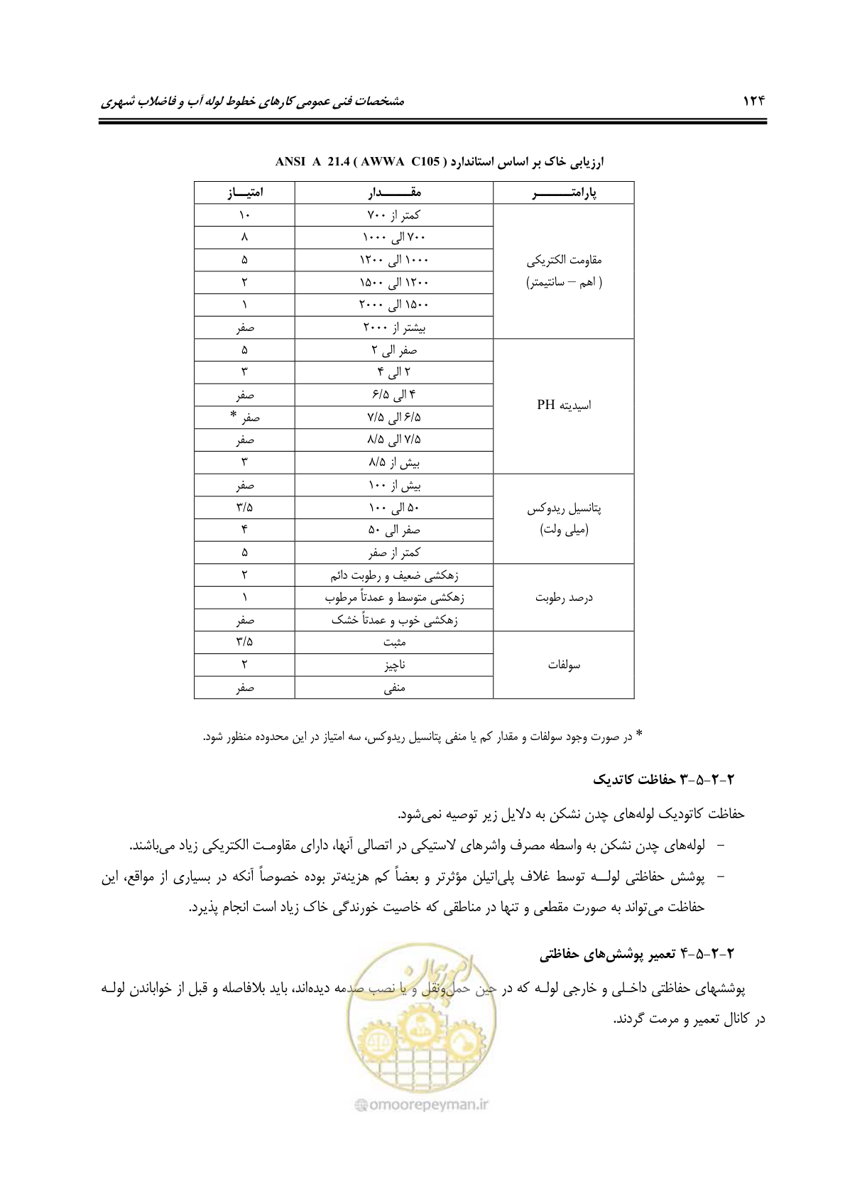 صفحه 160 از 664