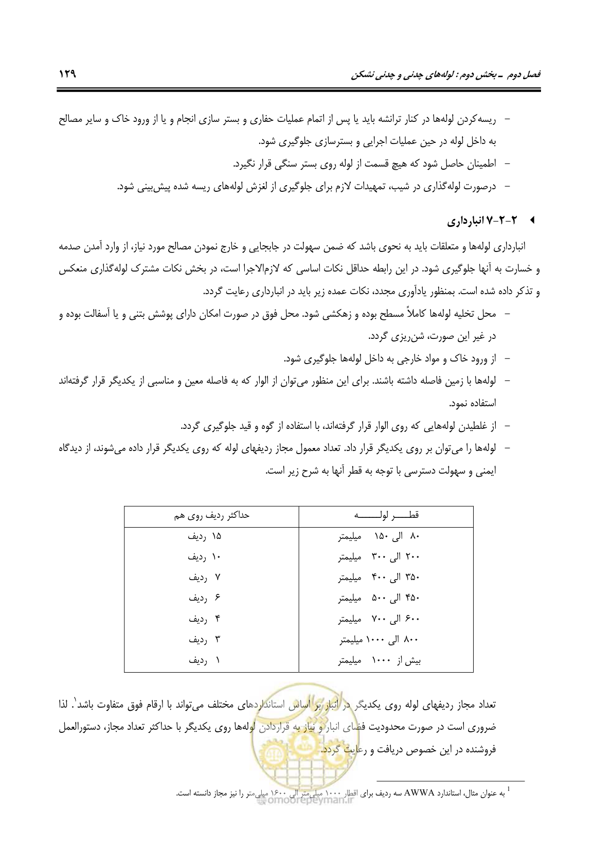 صفحه 165 از 664