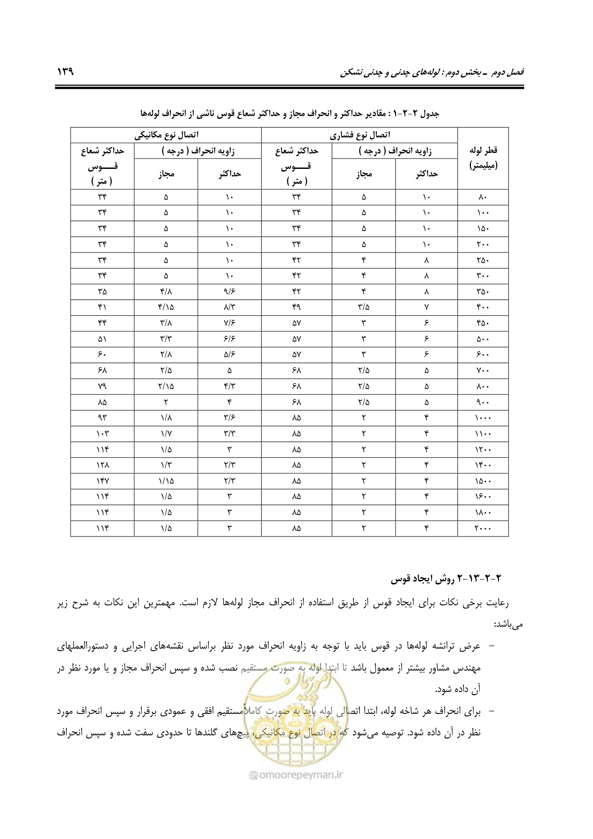 صفحه 175 از 664