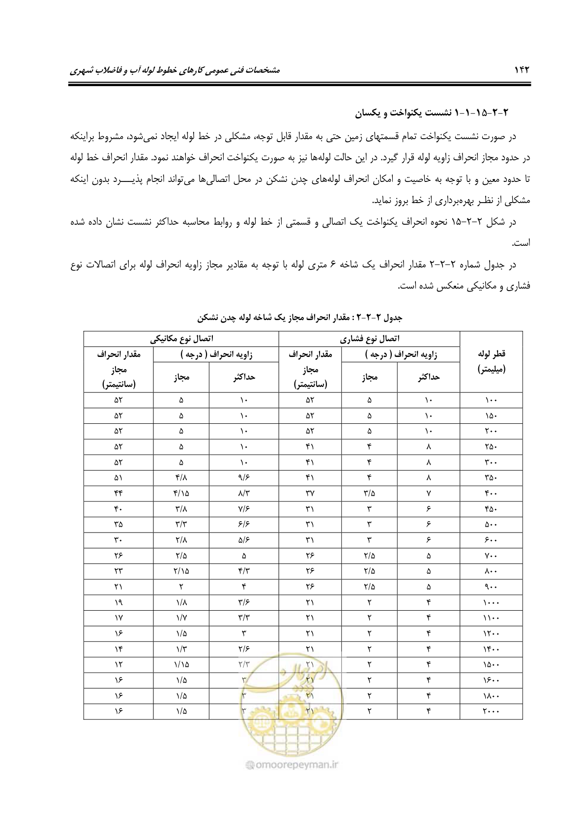 صفحه 178 از 664