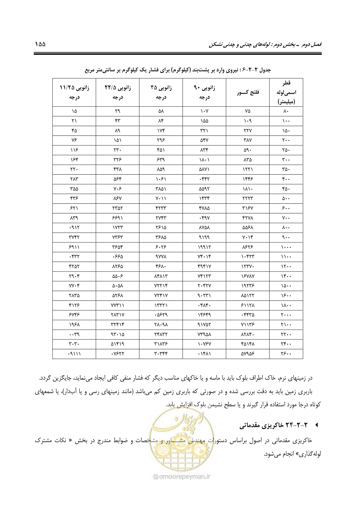 صفحه 191 از 664