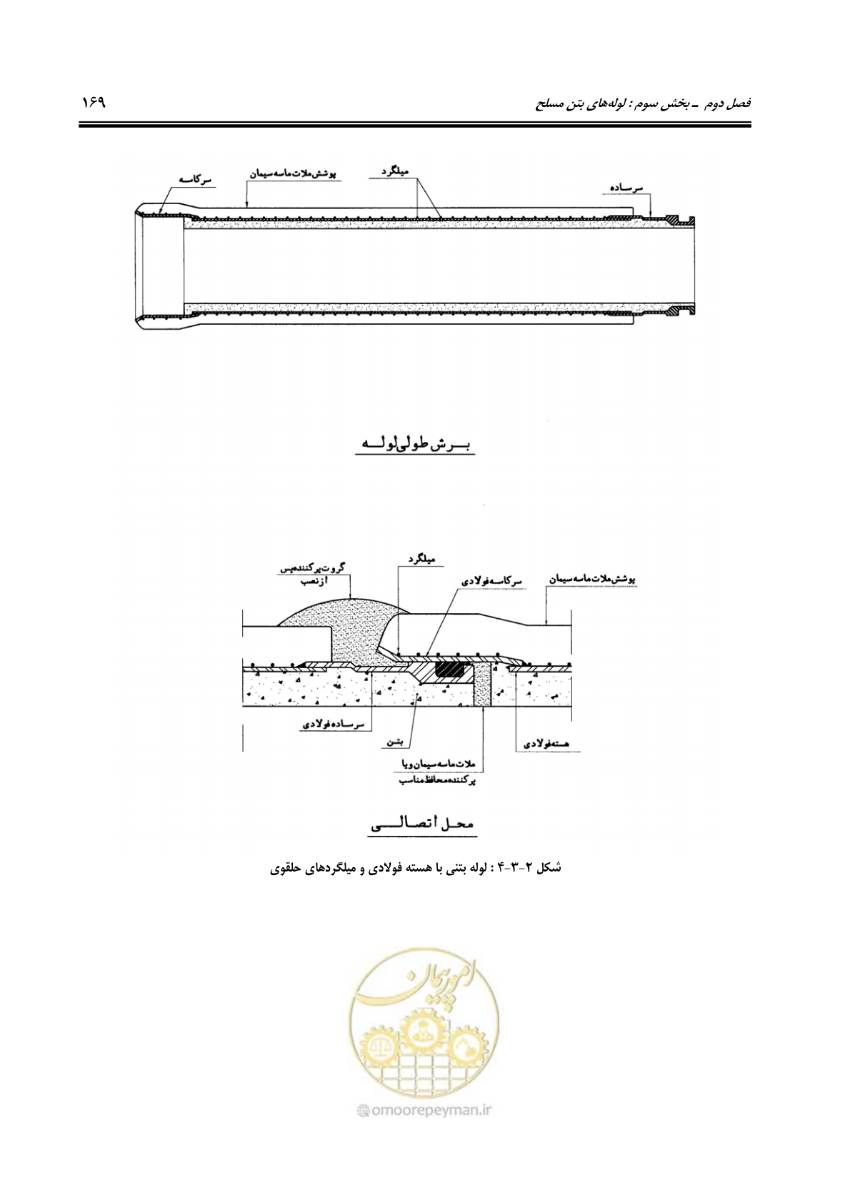صفحه 205 از 664