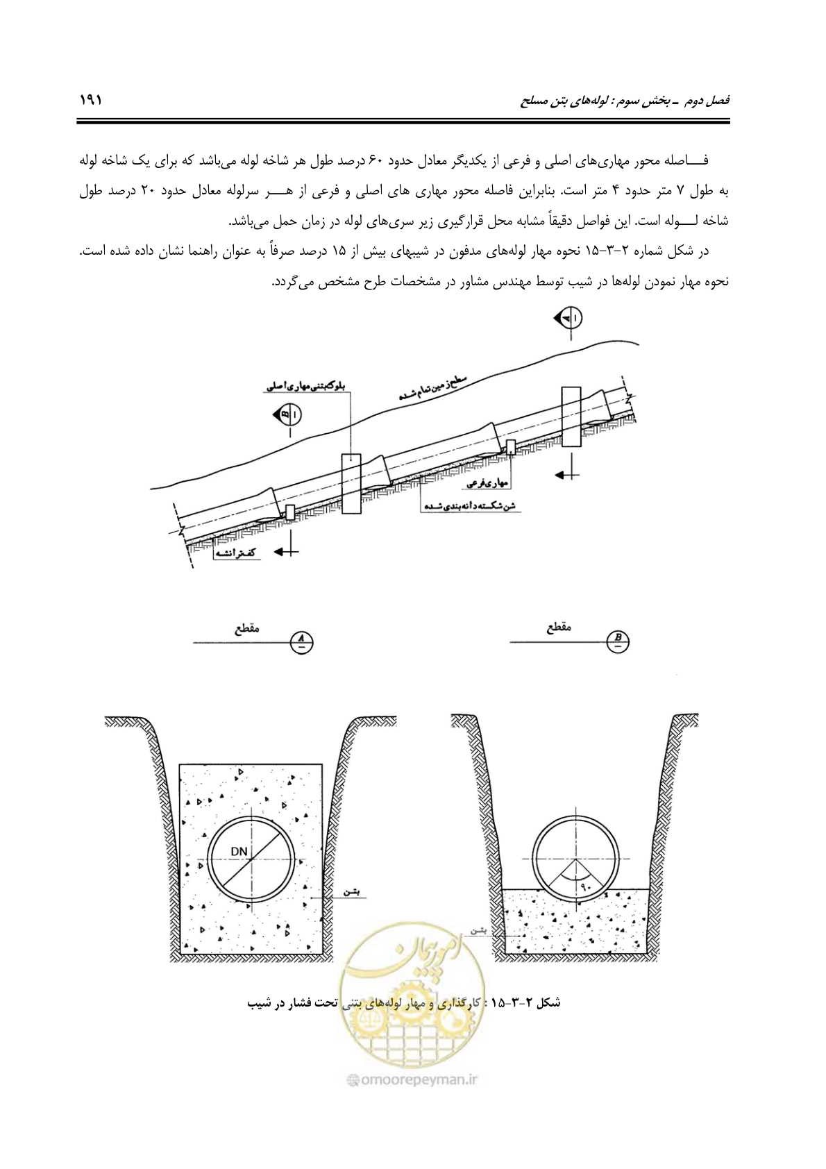 صفحه 227 از 664